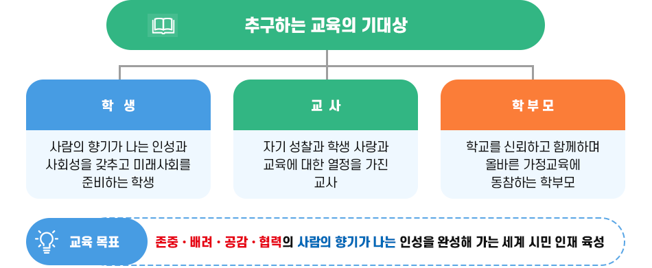 교육목표 이미지
